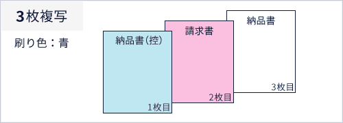 複写の説明 2枚複写、刷り色:青、1枚目:納品書(控)、2枚目:請求書、3枚目:納品書