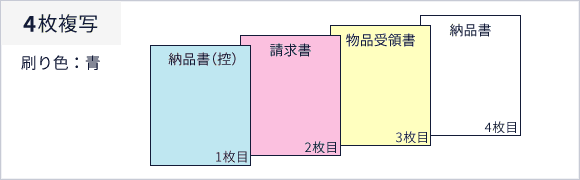 複写の説明 2枚複写、刷り色:青、1枚目:納品書(控)、2枚目:請求書、3枚目:物品受領書、4枚目:納品書