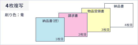 複写の説明 2枚複写、刷り色:青、1枚目:納品書(控)、2枚目:請求書、3枚目:物品受領書、4枚目:納品書